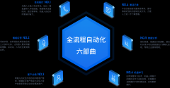 和县-智能语音机器人